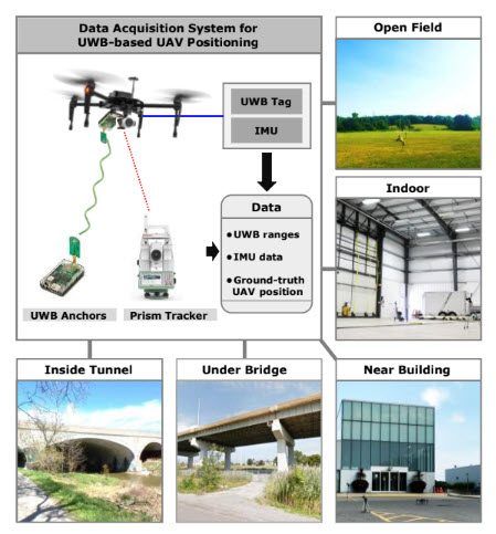 Q-Drone UWB Benchmark