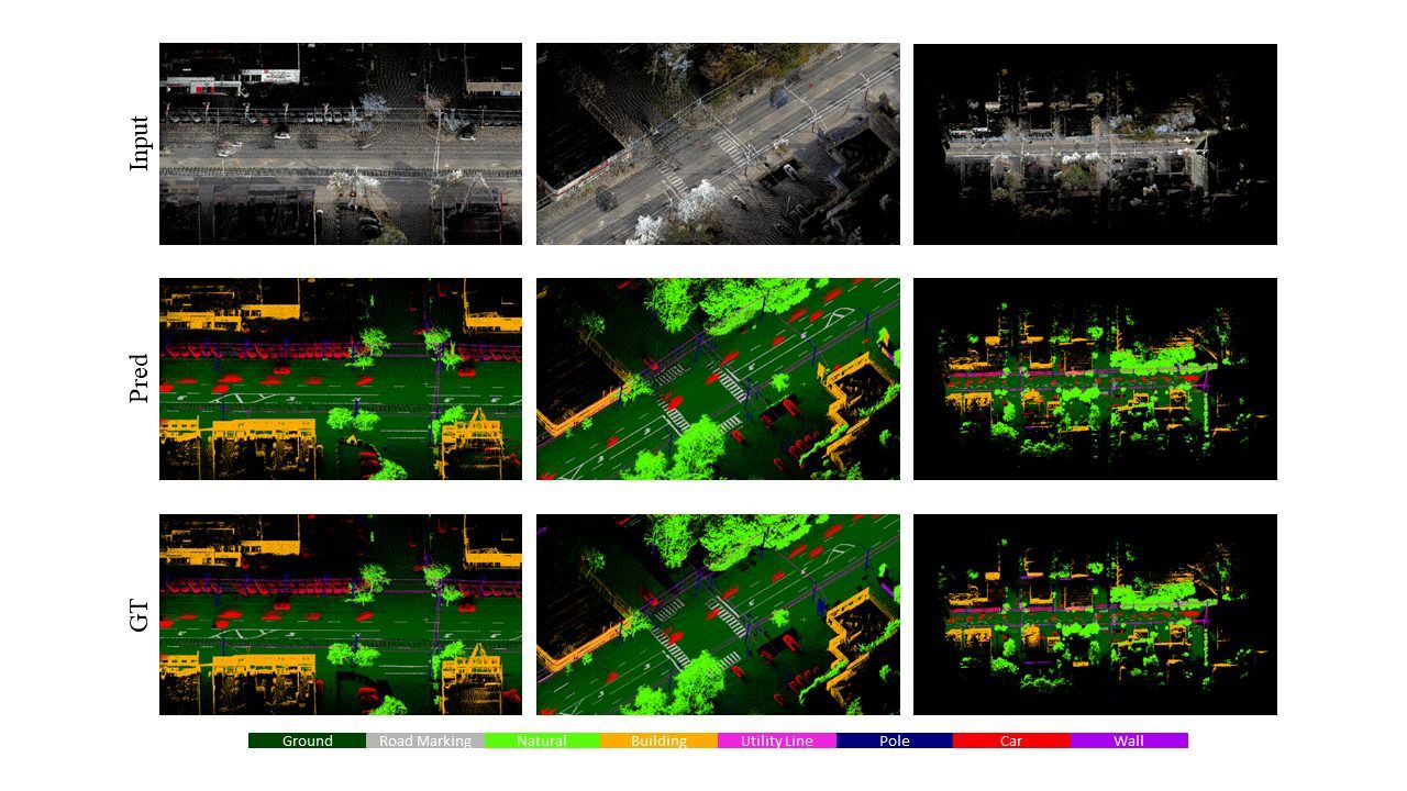 Semantic segmentation of a city-scale LiDAR point cloud